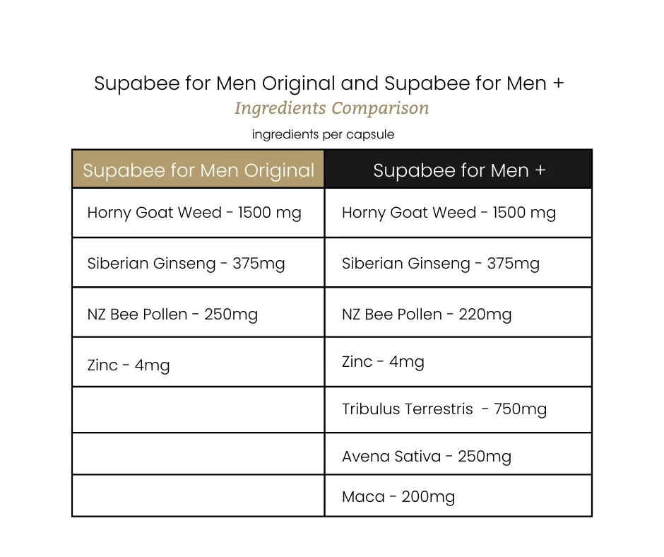 Supabee for Men+ - Image 4